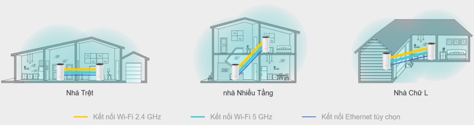 Bộ mở rộng sóng Wi-Fi TP-Link RE200 AC750 3